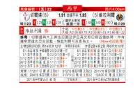 东方拆局(西甲)