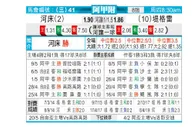 [阿甲] 河床 VS 泰格雷