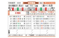 [中北美杯] 洛杉矶银河 VS 莱昂