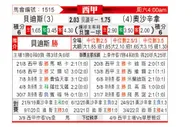 [西甲] 皇家贝蒂斯 VS 奥萨苏纳