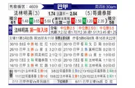 [巴西甲] 弗拉门戈 VS 科林蒂安
