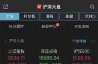 沪指半日上涨0.23% 银行、保险等走强