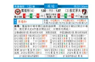 东方拆局(英冠)