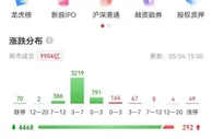 A股下跌，沪指跌逾2%跌破3100点