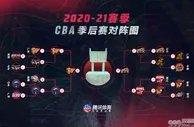 篮球赛报：CBA总决赛赛程-辽粤历史第三次终极对决 4月27日首战