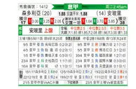 [意甲] 桑普多利亚 VS 恩波利