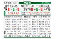 [墨西联秋] 普埃布拉 VS 提华纳
