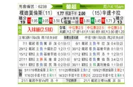 [葡超] 朴迪莫伦斯 VS 辛达卡拉