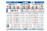 [女欧国杯] 法国女足 VS 意大利女足
