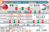东方拆局(歐國盃)