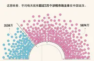 “十三五”时期，新办涉税市场主体有什么特点？