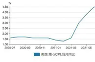 美联储缩表预期延后 中国稳经济财政有望发力