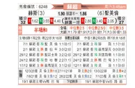 [苏超] 哈茨 VS 圣米伦
