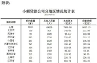 央行：截至2021年3月末，全国共有小额贷款公司6841家