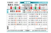 [欧会杯] 叶里温凤凰 VS 博多格林特