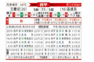 [西甲] 艾尔切 VS 赫塔菲