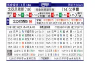 [巴西甲] 戈亚尼亚竞技 VS 奥瓦