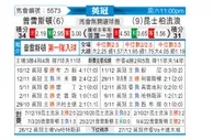 [英冠] 普雷斯顿 - 女王公园