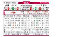 [荷乙] 威廉二世 VS 赫尔蒙德
