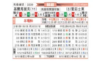 [苏超] 基马诺克 VS 圣约翰斯通