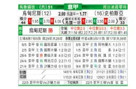 [意甲] 乌迪内斯 VS 斯佩齐亚