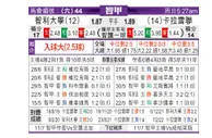 [智利甲] 智利大学 VS 尤尼昂