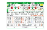 东方拆局(美洲盃)