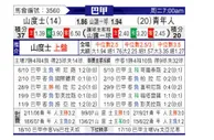 [巴西甲] 桑托斯 VS 尤文图德