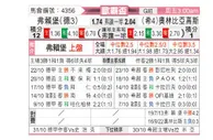 [欧罗巴杯] 弗赖堡 VS 奥林匹亚科斯