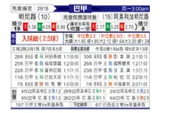 [巴西甲] 米内罗竞技 - 米内罗美洲