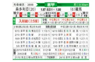 [意甲] 桑普多利亚 VS 罗马