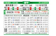 [意甲] 森索罗 VS 乌迪内斯