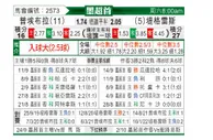 [墨西联] 普埃布拉 VS 泰格雷斯