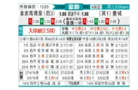 [欧冠杯] 皇家马德里 VS 曼彻斯特城