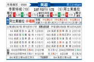 [英超] 莱斯特城 VS 阿斯顿维拉