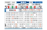 [欧国外] 瑞典 - 奥地利