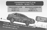 芯片短缺致汽车销量连降三个月 新能源车逆势增长创新高