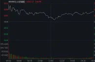 沪指十月开门红 两市成交破万亿养殖业板块全天活跃