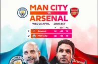 英超晒榜首大战海报：瓜迪奥拉、哈兰德pk阿尔特塔、萨卡