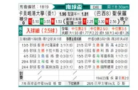[南球杯] 卡贝略港学院 VS 圣保罗