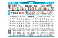 [阿甲] 罗萨里奥中央 VS 拉普拉塔体操