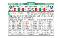 东方拆局(韓聯)