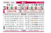 [荷乙] 芬洛 VS 阿贾克斯青年队