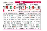 [荷乙] 奥斯 VS 特尔斯达