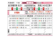 [欧罗巴杯] SK迪尼普 VS AEK拉纳卡