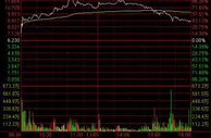 新东方在线股价收涨39.97% 盘中一度涨超100%