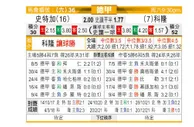 [德甲] 斯图加特 VS 科隆