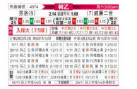 [荷乙] 芬洛 VS 威廉二世