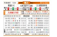 [德乙] 汉堡 VS 达姆斯塔特