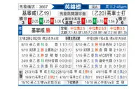 [英锦赛] 吉林汉姆 VS 科切斯特联